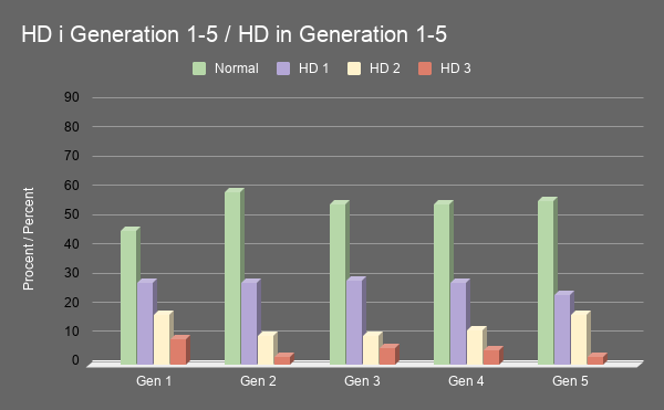 HD i Generation 1 5 HD in Generation 1 5